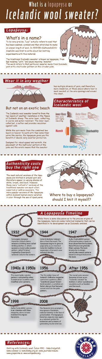 infographic about where and how to buy a lopapeysa or Icelandic wool sweater